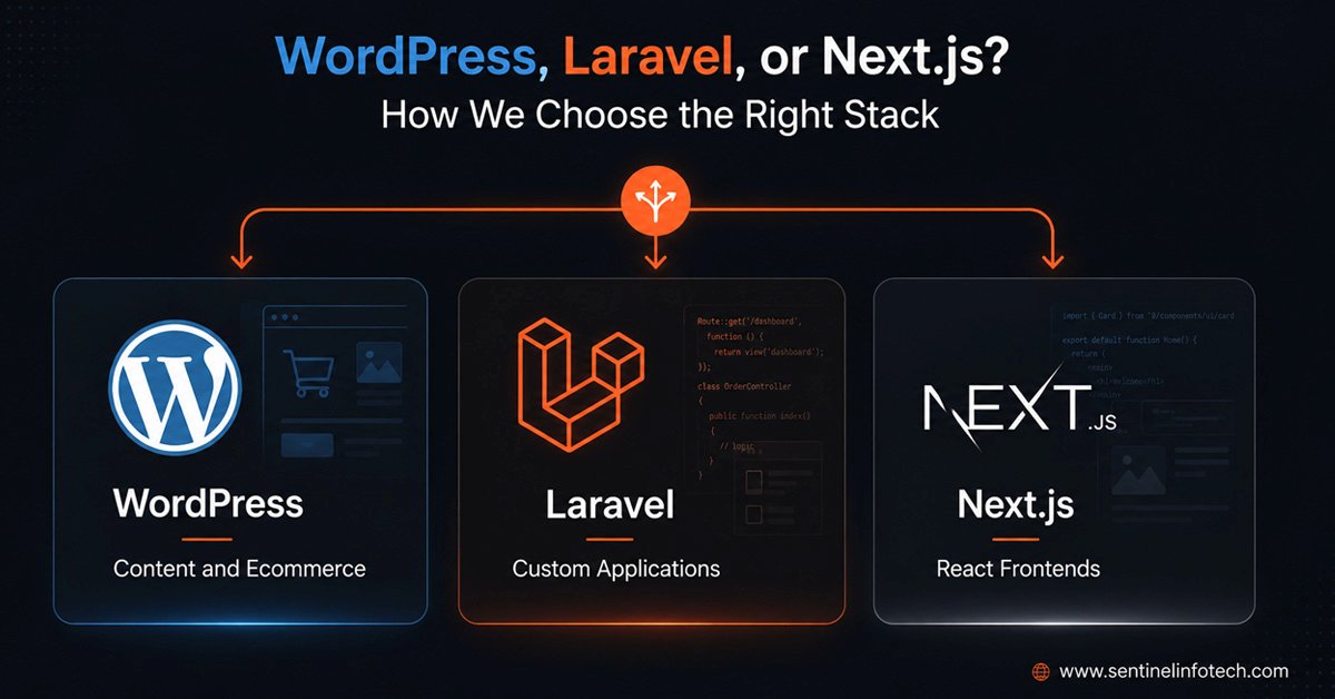 How to decide between WordPress, Laravel, and Next.js for web projects